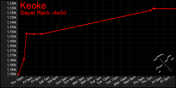 Last 31 Days Graph of Keoke