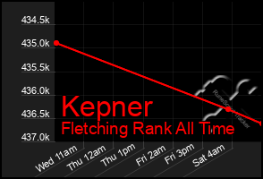 Total Graph of Kepner