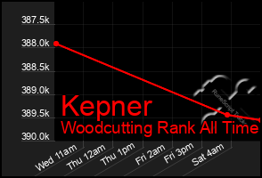 Total Graph of Kepner