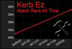 Total Graph of Kerb Ez