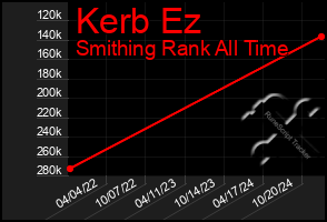 Total Graph of Kerb Ez