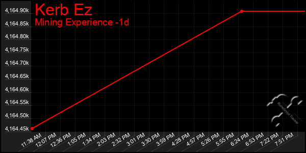 Last 24 Hours Graph of Kerb Ez