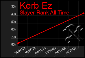 Total Graph of Kerb Ez