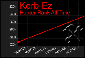 Total Graph of Kerb Ez