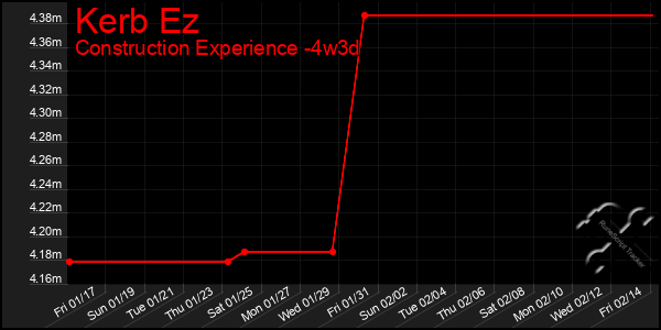 Last 31 Days Graph of Kerb Ez