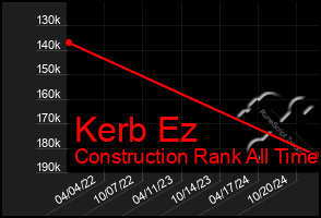 Total Graph of Kerb Ez