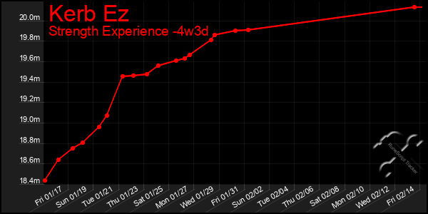 Last 31 Days Graph of Kerb Ez