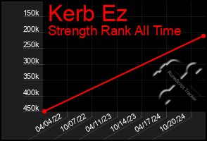 Total Graph of Kerb Ez