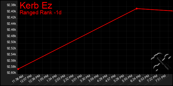 Last 24 Hours Graph of Kerb Ez