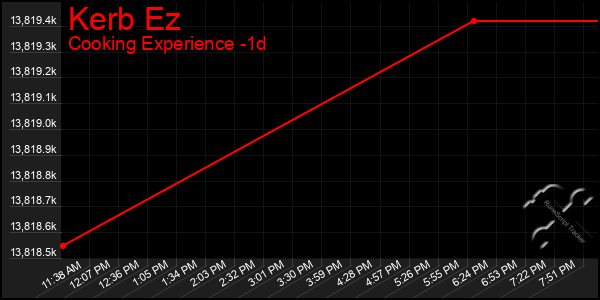 Last 24 Hours Graph of Kerb Ez