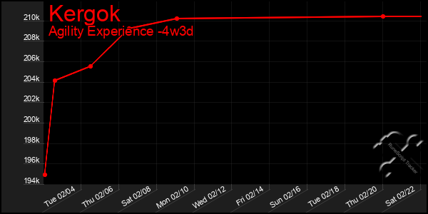 Last 31 Days Graph of Kergok