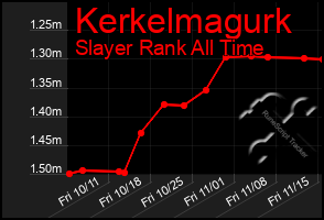 Total Graph of Kerkelmagurk