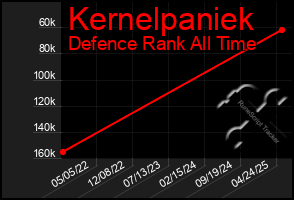 Total Graph of Kernelpaniek