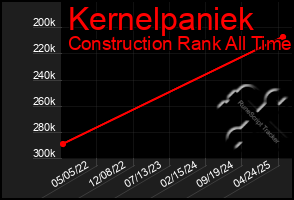 Total Graph of Kernelpaniek
