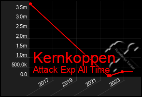 Total Graph of Kernkoppen