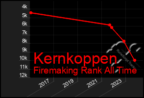 Total Graph of Kernkoppen