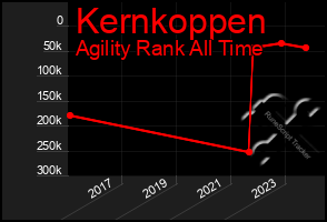 Total Graph of Kernkoppen