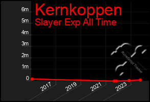 Total Graph of Kernkoppen