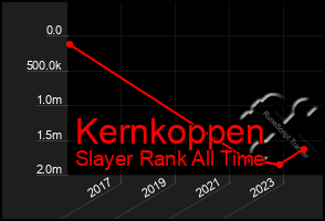 Total Graph of Kernkoppen