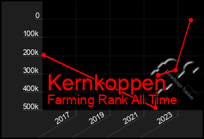 Total Graph of Kernkoppen