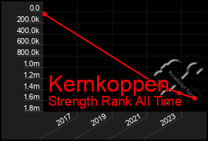 Total Graph of Kernkoppen