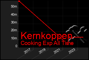 Total Graph of Kernkoppen