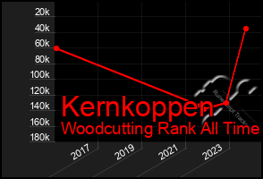 Total Graph of Kernkoppen