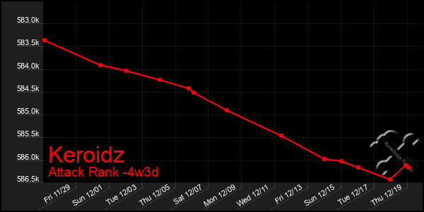 Last 31 Days Graph of Keroidz