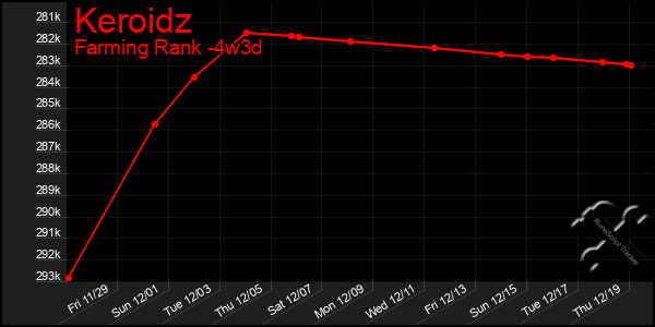 Last 31 Days Graph of Keroidz