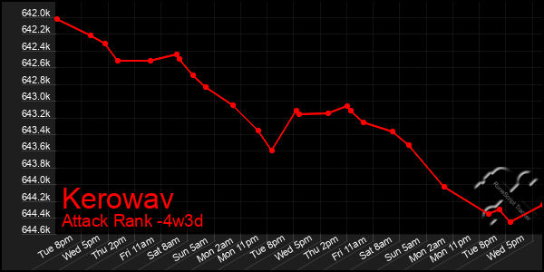 Last 31 Days Graph of Kerowav