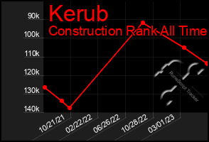 Total Graph of Kerub