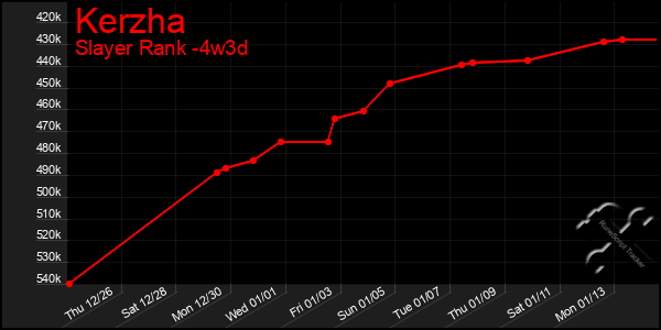 Last 31 Days Graph of Kerzha