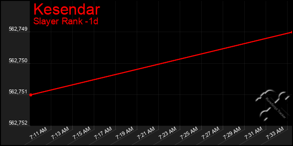 Last 24 Hours Graph of Kesendar