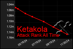 Total Graph of Ketakola