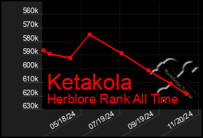 Total Graph of Ketakola