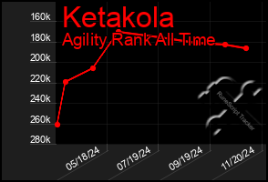 Total Graph of Ketakola