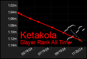 Total Graph of Ketakola