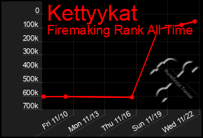 Total Graph of Kettyykat
