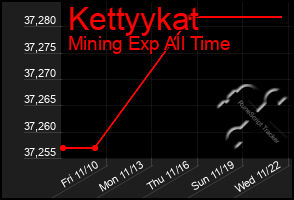 Total Graph of Kettyykat
