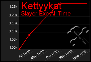 Total Graph of Kettyykat
