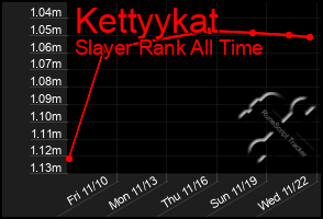 Total Graph of Kettyykat