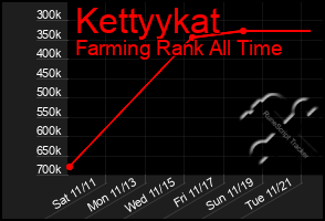 Total Graph of Kettyykat