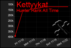 Total Graph of Kettyykat