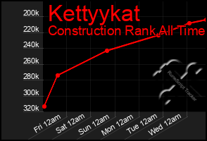 Total Graph of Kettyykat
