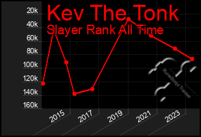 Total Graph of Kev The Tonk