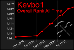 Total Graph of Kevbo1