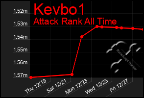 Total Graph of Kevbo1