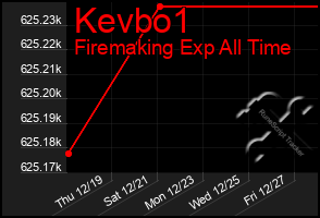 Total Graph of Kevbo1