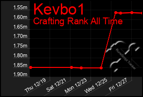 Total Graph of Kevbo1