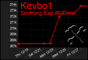 Total Graph of Kevbo1